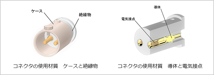 高温用耐熱コネクタの材質説明,高温用耐熱コネクタの材質説明詳細