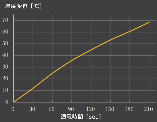 テストレポート