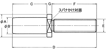 高電流プラグのサイズ