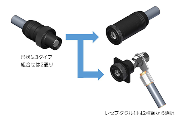 絶縁物付き大電流プラグ,絶縁物付き中継ソケット,絶縁物付き大電流パネル取付ソケット