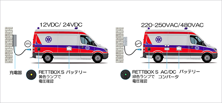 rettboxs構成イメージ