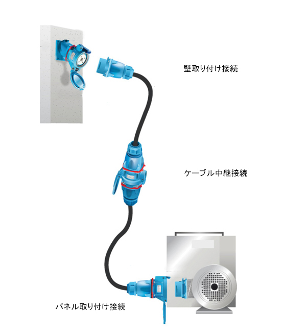 壁取り付けにもケーブル中継にもなるコンセント