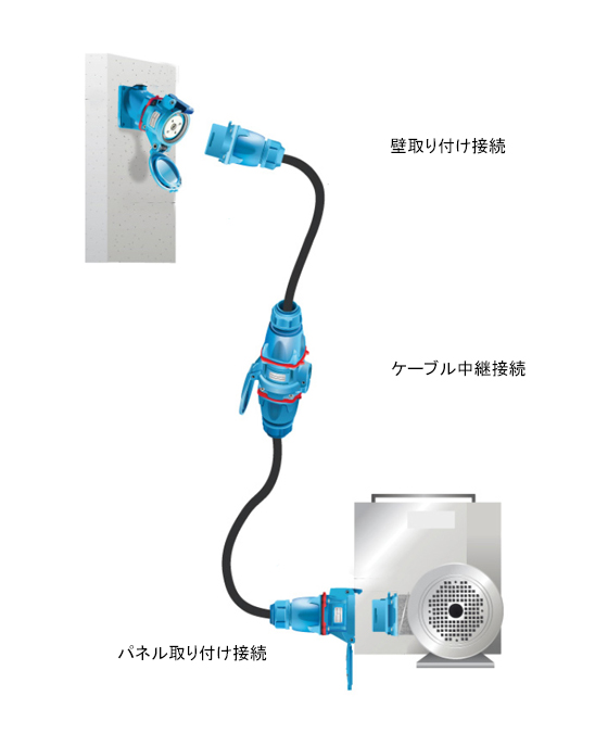 壁取り付けにもケーブル中継にもなるコンセント