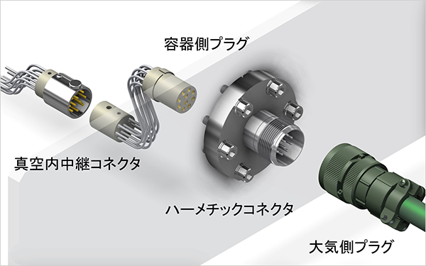 真空用コネクタの全体図